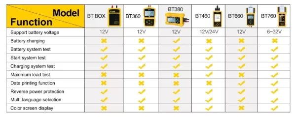 Probador carga de batería con impresora BT660 AUTOOL - Imagen 3