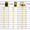 Probador de carga de batería BT360 AUTOOL - Imagen 5