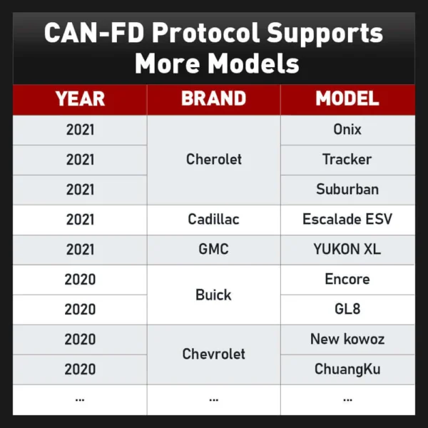 Scanner THINKCAR KINGBOLEN Ediag Plus CAN FD Codificación de ECU bidireccional