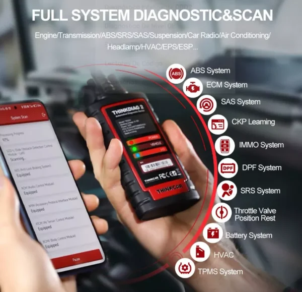 Scanner thinkcar 2