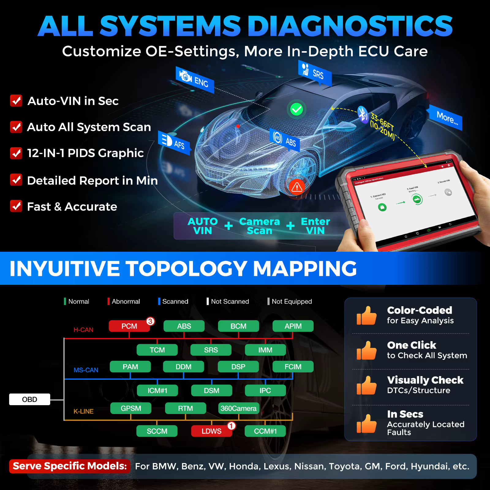 Scanner Automotriz Profesional LAUNCH X431 PRO3S+ V5.0 | Topología | 55+ Servicios | CAN FD | VAG Guided | AutoAuth FCA SGW - Imagen 5
