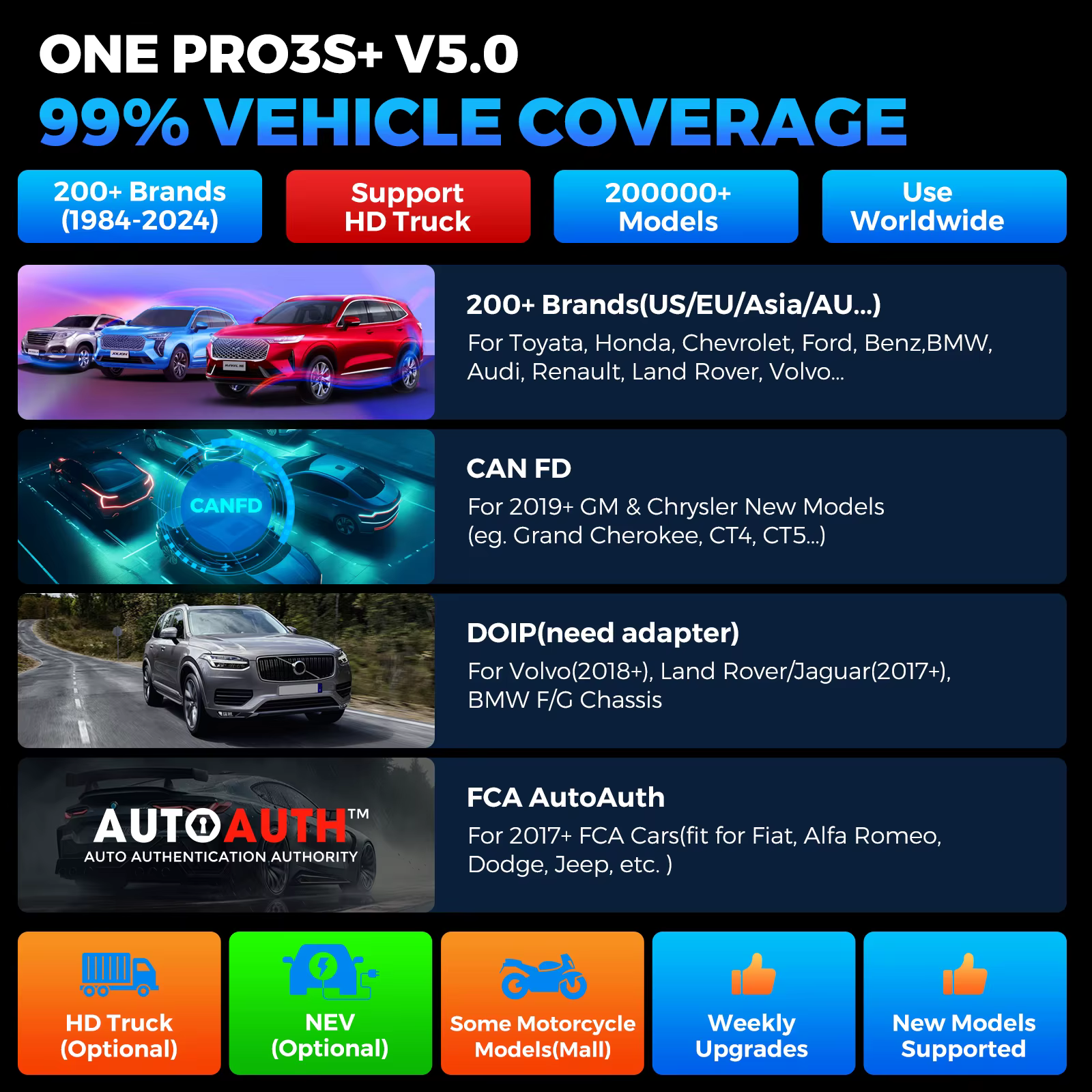 Scanner Automotriz Profesional LAUNCH X431 PRO3S+ V5.0 | Topología | 55+ Servicios | CAN FD | VAG Guided | AutoAuth FCA SGW - Imagen 3